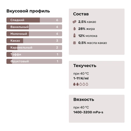 Глазурь Amare ПОБЕДА, молочная сладкая, Россия, опт 1,5 кг