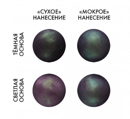 Пищевой краситель в распылителе МАГИЧЕСКОЕ СИЯНИЕ, 5 г